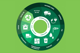 Le cycle de vie des produits Novoceram